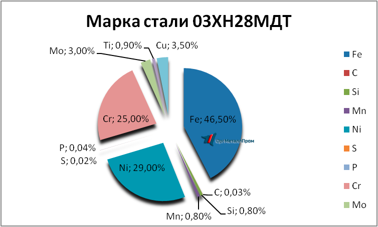   0328   simferopol.orgmetall.ru