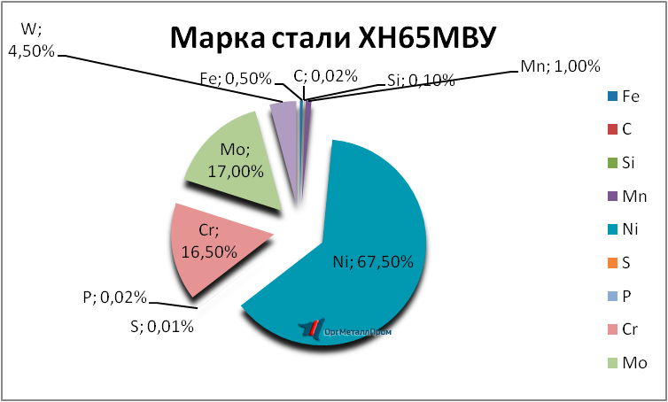   65   simferopol.orgmetall.ru