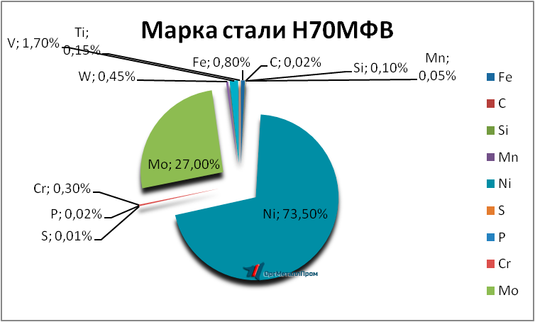   70   simferopol.orgmetall.ru