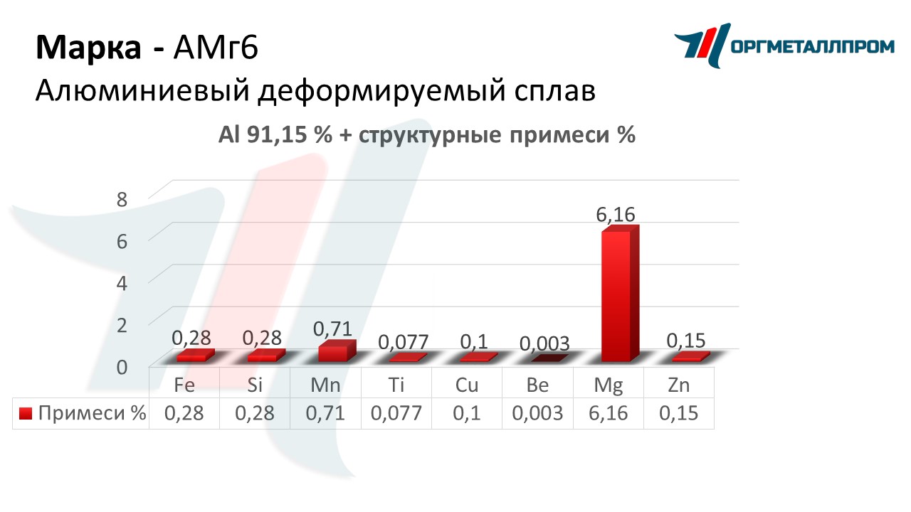    6   simferopol.orgmetall.ru