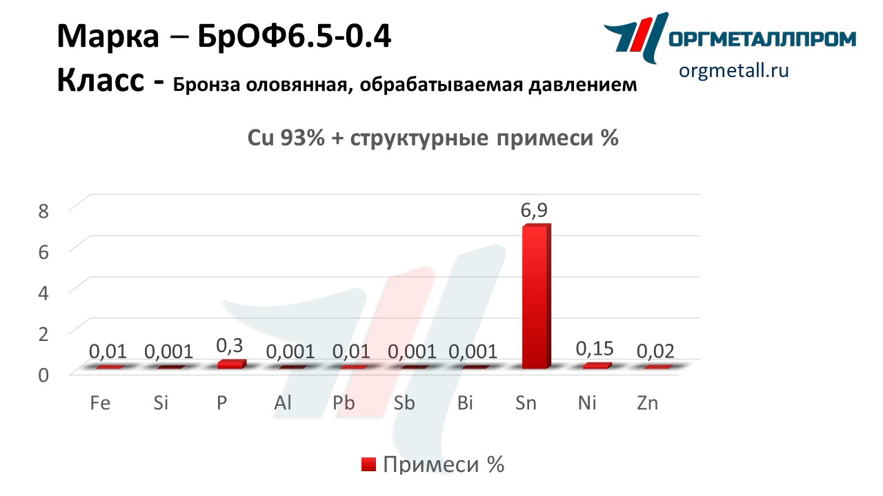    6.5-0.4   simferopol.orgmetall.ru