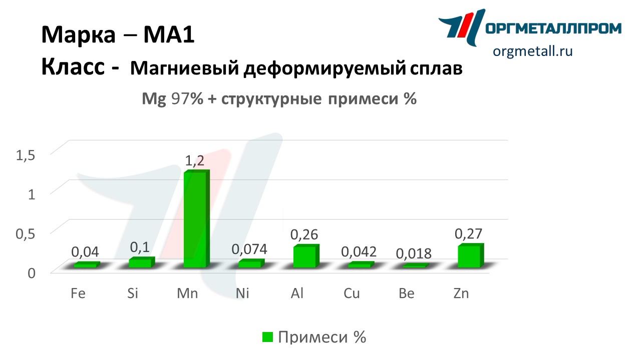    1   simferopol.orgmetall.ru