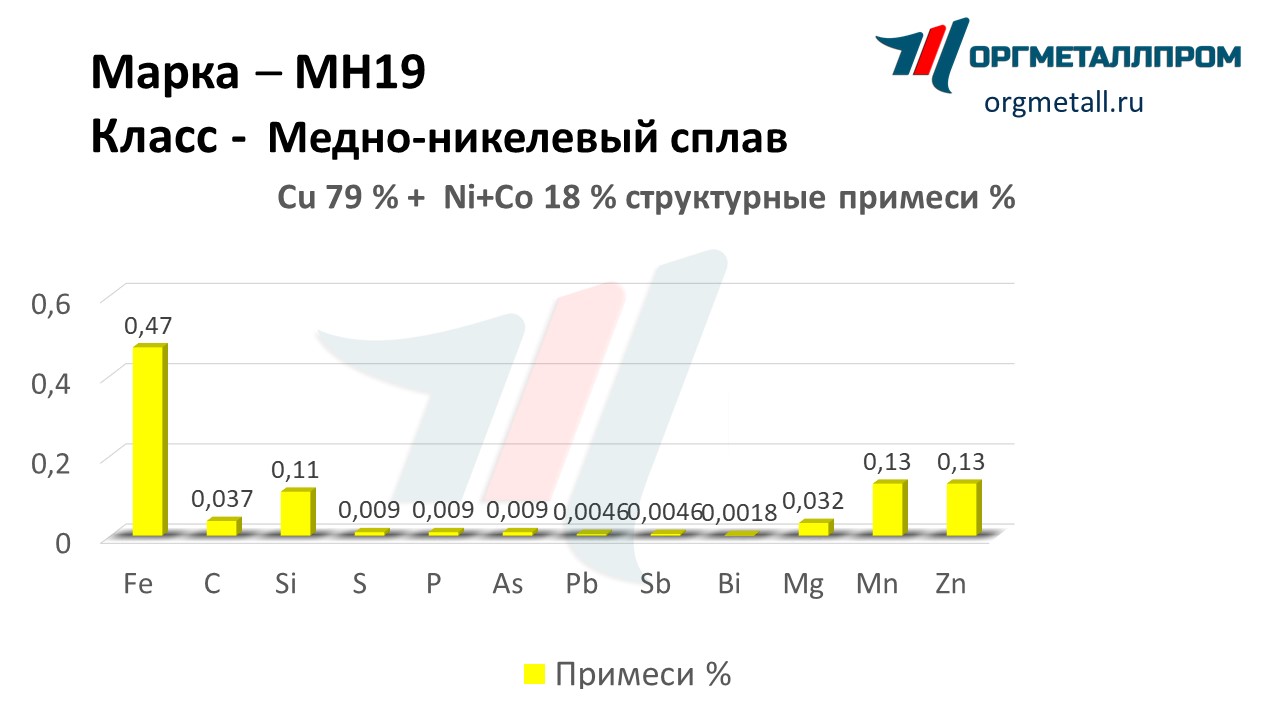    19   simferopol.orgmetall.ru